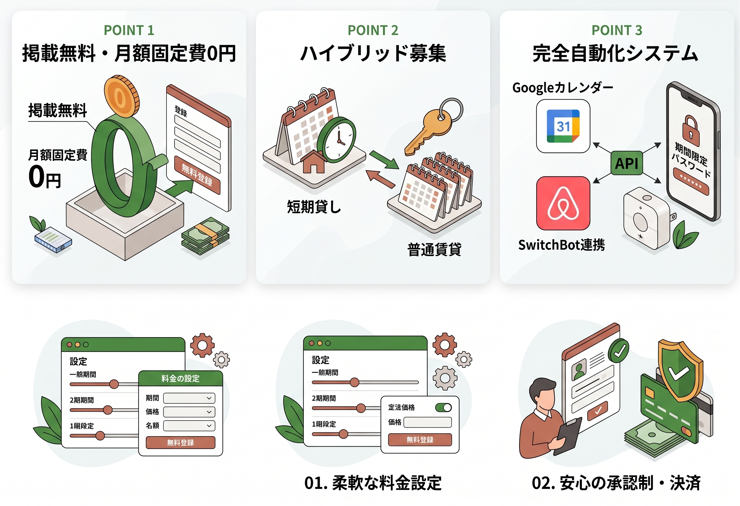システムイメージ図